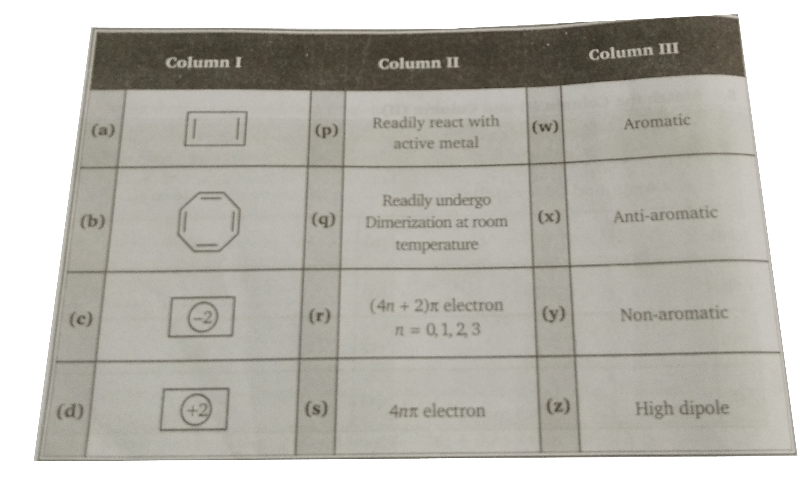 Match the column (I), Column (II) and Column (III) . (Matrix)