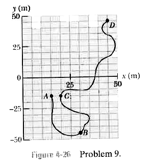 Figure 4-26 gives the path of a squirrel moving about on level ground, from point A (at time t = 0), to points B (at t = 5.00 min), C (at t = 10.0 min), and finally D (at t = 15.0 min). Consider the average velocities of the squirrel from point A to each of the other three points. Of them, what are the (a) magnitude and (b) angle of the one with the least magnitude and the ( c) magnitude and (d) angle of the one with the greatest magnitude?