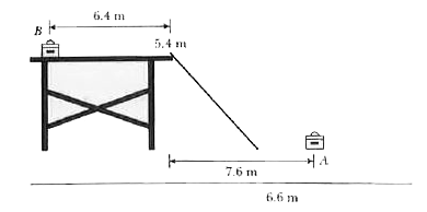 A toolbox is carried from the base of a ladder at point A as shown in the figure. The toolbox comes to a rest on a platform 5.0 m above the ground. What is the magnitude of the displacement of the toolbox in its movement from point A to point B?
