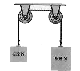 As shown in the given figure, two blocks are connected by a rope that passes over a set of pulleys. One block has a weight of 412 N, and the other has a weight of 908 N. The rope and the pulleys are massless and there is no friction. What is the acceleration of the lighter block ?