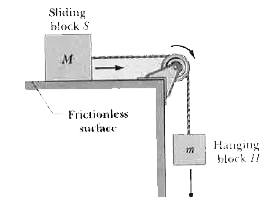 Figure 5-20 shows a block S (the sliding block) with mass M = 3.3 kg. The block is free to move along a horizontal frictionless surface and connected, by a cord that wraps over a frictionless pulley, to a second block H (the hanging block), with mass m = 2.1 kg. The cord and pulley have negligible masses compared to the blocks (they are