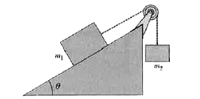 A block of mass m(1)=3.70 kg on a frictionless plane inclined at angle 30.0^(@) is connected by a cord over a massless, frictionless pulley to a second block of mass m(2)=2.30 kg (see Fig. 5-32).   (a) What is the magnitude of the acceleration of each block?  (b) What is the direction of the acceleration of the hanging block ?  (c) What is the tension in the cord?