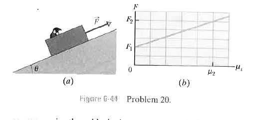 In Fig. 6-44a, a sled is held on an inclined plane by a cord pulling directly up the plane. The sled is to be on the verge of moving up the plane. In Fig. 6-44h, the magnitude F required of the cord's force on the sled is plotted versus a range of values for the coefficient of static friction u between sled and plane: F(1) 2.0 N, F(2)= 5.0 N, and mu(2) = 0.25. At what angle theta is the plane inclined?
