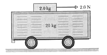 In Fig. 6-48, a 2.0 kg block lies on a 20 kg trolley that can roll across a floor on frictionless bearings. Between the block and the trolley, the coefficient of kinetic friction is 0.20 and the coefficient of static friction is 0.25. When a horizontal 2.0 N force is applied to the block, what are the magnitudes of (a) the frictional force between the block and the trolley and (b) the acceleration of the trolley?