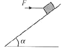 A block of mass m in the equilib rium on a rough inclined plane with inclination alpha and coefficient of friction as shown in the figure (mu < tan alpha). A force F is applied on the block which makes an angle theta with the horizontal as shown in diagram.