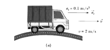 A truck increases its speed at constant rate of 0.1m//s^(2) and it passes over a semicircular bridge of radius 40 m. At the time car reaches the top of the bridge, its speed is 2m/s. What are the magnitude and direction of the to total acceleration vector at this moment?