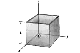A cubical box that has been constructed from uniform metal plate of negligible thickness. The box is open at the top and has edge length L=50 cm. Find (a) the x coordinate, (b) the y coordinate, and (c) the z coordinate of the center of mass of the box.