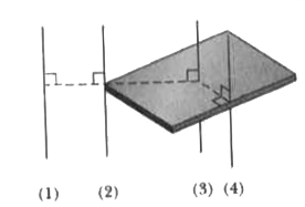 The figure shows a book-like object (one side is longer than the other) and four choices of rotation axes, all perpendicular to the face of the object. Rank the choices according to the rotational inertia of the object about the axis, greatest first.