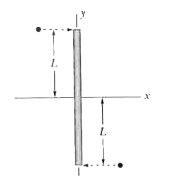 Figure 10-80 is an overhead view of a rod with length 2L and negligible mass and which lies on a frictionless surface. Two bullets, each with mass m and speed v and traveling parallel to the x axis, hit the ends of the rod simultaneously and are buried in the rod. After the collision, what are (a) the angular speed of the system and (b) the speed of the system's center of mass? (c ) What is the change in the total kinetic energy because of the collisions?