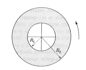 Figure 10-81 shows an overhead view of a ring that can rotate about its center like a merry-go-round. Its outer radius R(2) is 0.800 m, its inner radius R(1)
