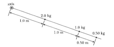 Three objects are attached to a massless rigid rod that has an axis of rotation an shown. Assuming all of the mass of each object is located at the point shown for each, calculate the moment of inertia of this system.