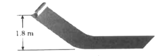 A solid cylinder of radius 0.35 m is released from rest from a height of 1.8 m and rolls down the incline as shown in the figure. What is the angular speed of the cylinder when it reaches the horizontal surface?