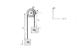 A block of mass M(1) and a block of mass M(2) are connected by a string that passes over a pulley as shown in Fig. The pulley is a uniform disk of radius R and mass M. Find the acceleration of the two object, using the concepts of angular momentum and torque.