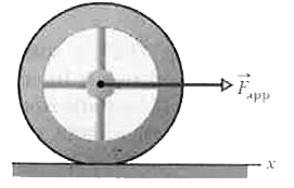 In Fig. a constant horizontal Force vecF(