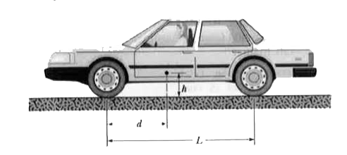 In Fig.  the driver of a car on a horizontal road makes an emergency stop by applying the brakes so that all four wheels lock and skid along the road. The coefficient of kinetic friction between tires and road is 0.37.  The separation between the front and rear axles is L = 4.0 m, and the center of mass of the car is located at distance d = 1.9 m behind the front axle and distance h=0.75 m above the road. The car weighs 11 kN. Find the magnitude of (a) the braking acceleration of the car, (b) the normal force on each rear wheel, (c) the normal force on each front wheel, (d) the braking force on each rear wheel, and (e) the braking force on each front wheel. (Hint: Although the car is not in translational equilibrium, it is in rotational equilibrium.)