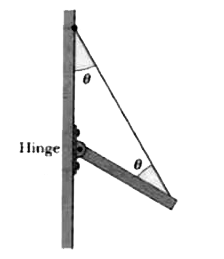 In Fig. one end of a uniform beam of mass 40.0 kg is hinged to a wall: the other end is supported by a wire that makes angles theta = 30.0^(@) with both wall and beam. Find (a) the tension in the wire and the (b) magnitude and (c) angle from the horizontal of the force of the hinge on the beam.