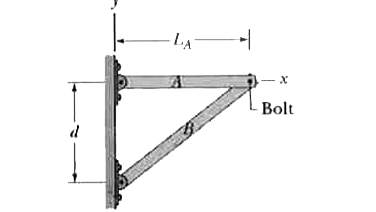 In Fig. uniform beams A and B are attached to a wall with hinges and loosely bolted together (there is no torque of one on the other). Beam A has length L = 2.40 m and mass 58.0 kg, beam B has mass 70.0 kg. The two hinge points are separated by distance d = 1.80 m. In unit-vec notation, what is the force on (a) beam A due to its hinge, (b) beam A due to the bolt, (c) beam B due to its hinge, and (d) beam B due to the bolt?