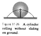 A cylinder of radius r is rolling purely on ground, find out if the number of particles having velocity greater than v are more than those having velocity less than v(c)