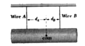 In Fig, a 103 kg uniform log hangs by two steel wires, A and B, both of raius 0.600 mm. Initially, wire A 2as 2.50 m long and 2.00 mm shorter than wire B. The log is now horizontal. What are the magnitudes of the forces on it from (a) wire A and (b) wire B ? (c ) What is the ratio d(A)//d(B) ?