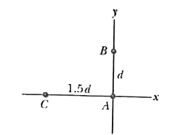 Two dimensions. Three point particles are fixed in place in an xy plane. Particle A has mass mA, particle B has mass 2.00mA and particle C has mass 3.00mA. A fourth particle D, with mass 12.0mA is to be placed near the other three particles. In order for the net force on particle A due to the other three particles to be zero, where should particle D be located? Give (a) the distance from A in terms of d and (b) the angle relative to the positive direction of the x axis?