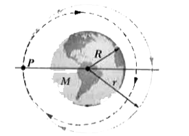 Two small spaceships, each with mass m = 1500 kg, are in the circular Earth orbit of  at an altitude h of 400 km. Igor, the commander of one of the ships, arrives at any fixed point in the orbit 90 s ahead of Picard, the commander of the other ship. What are the (a) period T0 and (b) speed v0 of the ships? At point P in Fig. 13-35, Picard fires an instantaneous burst in the forward direction, reducing his ship's speed by 100%. After this burst, he follows the elliptical orbit shown dashed in the figure. What are the (c) kinetic energy and (d) potential energy of his ship immediately after the burst? In Picard's new elliptical orbit, what are (e) the total energy E. (f) the semimajor axis a, and (g) the orbital period T? (h) How much earlier than Igor will Picard return to P?