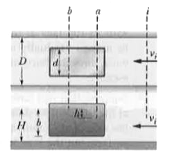 Canal effect. Figure  shows an anchored barge that extends across a canal by distance d = 30 m and into the water by distance b = 12 m. The canal has a width D = 55 m, a water depth H = 14 m, and a uniform water-flow speed v(i) = 1.2 m/s. Assume that the flow around the barge is uniform. As the water . passes the bow, the water level undergoes a dramatic dip known as the canal effect. If the dip has depth h = 0.80 m, what is the water speed alongside the boat through the vertical cross sections at (a) point a and (b) point b? The erosion due to the speed increase is a common concern to hydraulic engineers.