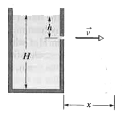 Figure  shows a stream of water flowing through a hole at depth h = 12 cm in a tank holding water to height H = 40 cm. (a) At what distance x does the stream strike the floor? (b) At what depth should a second hole be made to give the same value of x? (c) At what depth should a hole be made to maximize x?