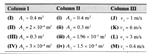 Equation of continuity of a liquid that flows through a tube with four different specifications .      Choose the correct choice of flow specifications for which v(2) = 30.6 m/s