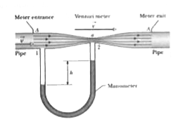 A venturi meter is used to measure the flow speed of a fluid in a pipe . The meter is connected between two sections of the pipe (Fig) the cross-sectional area A of the entrance and exit of the meter matches the pipe's cross-sectional area a with speed v . A manometer connects the wider portion of the meter to the narrower portion . The change in the fluid's speed is accompanied by a change Deltap in the fluid 's pressure , which causes a height difference h of the liquid in the two arms of the manometer. (Here , Deltap means pressure in the throat minus pressure  in the pipe).      (a) By applying Bernoulli's equation and the equation of continuity to points 1 and 2 in Fig show that   V = sqrt((2 a^(2) Delta p)/(rho (a^(2) - A^(2))))   where r is the density of the fluid .