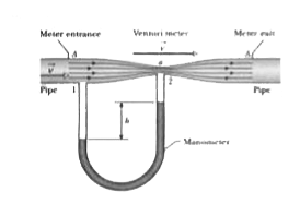 A venturi meter is used to measure the flow speed of a fluid in a pipe . The meter is connected between two sections of the pipe (Fig) the cross-sectional area A of the entrance and exit of the meter matches the pipe's cross-sectional area a with speed v . A manometer connects the wider portion of the meter to the narrower portion . The change in the fluid's speed is accompanied by a change Deltap in the fluid 's pressure , which causes a height difference h of the liquid in the two arms of the manometer. (Here , Deltap means pressure in the throat minus pressure  in the pipe).      Suppose that the fluid is fresh water , that the cross-sectional areas are 64 cm^(2) in the pipe and 32 cm^(2) in the throat , and that the pressure is 55 kPa in the pipe and 41 kPa in the throat , and that the pressure is 55 kPa in the pipe and 41 kPa in the throat . What is the rate of water flow in cubic meters per second ?