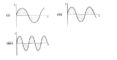 Three traveling sinusoidal waves are on identical strings. with the same tension. The mathematical forms of the waves are y1(x,t) =y(m) sin(3x- 6t), y2(x,t)= ym sin(4x - 8t), and y(3) (x,t) sin(6x-12t), where x is in meters and t is in seconds. Match each mathematical form to the appropriate graph below: