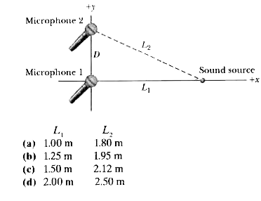As the drawing shows, one microphone is located at the origin, and a second microphone is located on the +y axis. The microphones are separated by a distance of D = 1.50 m. A source of sound is located on the +x axis, its distances from microphones 1 and 2 being L1 and L2  respectively. The speed of sound is 343 m/s. The sound reaches microphone 1 first, and then, 1.46 ms later, it reaches microphone 2. Find the distances L1 and L2 .