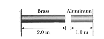 The brass bar and the alumiumn bar in the drawing are each attached to an immovable wall. At 28^@C the air gap between the rods is 1.3xx10^(-3)  m . At what temperature will the be closed  ?