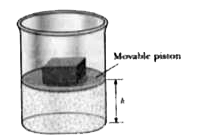 A frictionless gas-filled cylinder is fitted with a movable piston, as shown in the figure. The block resting on the top of the piston determines the constant pressure that the gas has. The height his 0.120 m when the temperature is 273 K and increases as the temperature increases. What is the value of h when the temperature reaches 318 K?