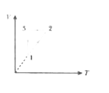 A  cyclic  process 1-2-3-1 , performed  on an  ideal  gas  is depicted  in the  given  V-T  diagam  show  the same  process  on a  P-V  diagram  and indicate  the stages when  the gas  receives  and  rejects  heat  .