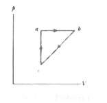 A lab  sample  of  gas  is taken  through  cyclic  abca  shown  in  the P-V  diagram  of fig 21-22   the  net  work done  is + 1.5   J .  Along  paths  Ab the  change  in the  internal  energy  is  +3.0  and the  magnitude   of the  work  done  is 5.0   J  Along path   ca  the energy  transferred  to the   gas as  heat  is + 2.5   J . How  much  energy  is  transferred  as heat  along  (a)  path  ab  and  (b)  path  bc  ?