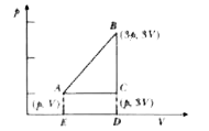 An ideal gas is taken around ABCA as shown in the p-V diagram (below). The work done during a cycle is