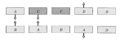 The figure shows five pairs of plates : A, B and D are charged plastic plates and C is an electrically neutral copper plate. The electrostatic forces between the pairs of plates are shown for three of the pairs. For the remaining two pairs, do the plates repel or attract each other ?
