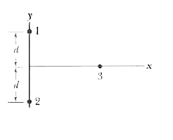 In Fig., particles 1 and 2 of charge q(1) = q(2) = +4e are on a y axis at distance d = 1.70 m from the origin. Particle 3 of charge q(3) = +8e  is moved gradually along the x axis from  x = 0 to x = +5.0 m. At what values of x will the magnitude of the electrostatic force on the third particle from the other two particles be (a) minimum and (b) maximum ? What are the (c ) minimum and (d) maximum magnitudes ?