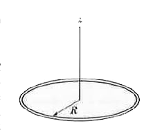 A thin nonconducting rod with a uniform distribution of positive charge Q is bent into a complete circle of radius R (Fig.). The central perpendicular axis through the ring is a z aaxis, with the origin at the center of the ring. What is the magnitude of the electric field due to the rod at (a) z = 0 and (b) z = oo ? (c ) In terms of R, at what positive and Q = 5.00 mu C, what is the maximum magnitude ?