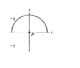 In Fig., two curved plastic rods, one of charge +q and the other of charge -q form a circle of radius R = 4.25 cm in an xy plane. The x axis passes through both of the connecting points and the charge is distributed uniformly on both rods. If q = 15.0 pC, what are the (a) magnitude and (b) direction (relative to the positive direction of the x axis) of the electric field vec(E) produced at P, the center of the circle ?