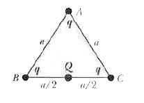 The given figure shows an equilateral triangle ABC. A positive point charge |q is located at each of the three vertical A, B and C. each side of the triangle is of length a.   A point charge Q (that may be positive or negative) is placed at the mid-point between B and C.      Is it possible to choose the value of Q (that is non-zero) such that the force on Q is zero ? Explain why or why not.