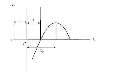 Two points like charges Q(A) and Q(B) are positioned at points a and B (see figure). The electric field strength to the right of charge Q(B) on the line that passes through the two charges varies according to a law that is represented schematically in Figure below accompaanying the problem without employing a definite scale. Assume electric field to be positive if its direct ion coincides with (the positive direction on the x-axis. THe distance between the charges is l.