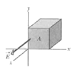 The figure here shows a Gaussian cube of facwe area A immersed in a uniform electric field vecE that hass the positive direction of the z axis. In terms of E and A, what is the flux though (a) the front face (which is in the xy plane), (b) the rear face, (c ) the top face, and (d) the whole cube ?