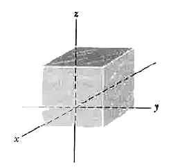At each point on the surface of the cube shown in Fig. 23-47, the electric field is parallel to the z axis. The length of each edge of the cube is 4.0 m. On the top face of the cube the field is vecE= -34hatk N/C, and on the bottom face it is vecE = +20hatk N/C Determine the net charge contained within the cube.