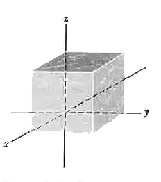 shows a Gaussian surface in the shape of a cube with edge length 5.60 m. What are (a) the net flux phi through the surface and (b) the net charge q(exc) enclosed by the surface ifvec E = (3.00 yhatj) N/C with y in meters? What are (c ) phi and (d) 9(cnc) if vecE =[-17.0hati +(6.00+ 3.00 yhatj) N/C?