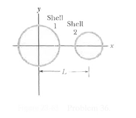 shows two nonconducting spherical shell fixed in place. Shell 1 has uniform surface charge density + 6. 0 mu Cl m ^(2) on its outer surface and radius 3. 0 cm, shall 2 has uniform surface charge density + 4. 0 mu C //m^(2) on its unter surface and radius 2.0cm, the shell centers are separated by L = 12 cm. In unit vector notatio, what is the net electric field at x = 2. 0 cm ?