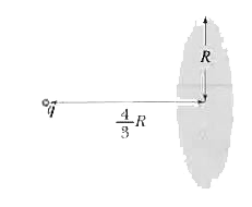 Finding flux due to a point charge through a disk. The line joining the charge to the center of the disk is perpendicular to the disk.