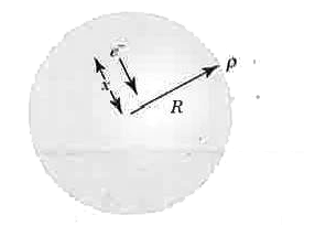 An electron is releaed from the surface of a uniformly and positively charged sphere (volume charge density r, fig) Show that the electron will exceute SHM and find its time period