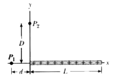 Figure 24-61 shows a thin plastic rod of length L = 13.5 cm and uniform charge 43.6 fC. (a) In terms of distance d, find an expression for the electric potential at point P1. (b) Next, substitute variable x for d and find an expression for the magnitude of the component E(x) of the electric field at P(1) . (c ) What is the direction of E(x) relative to the positive direction of the x axis? (d) What is the value of E(x) at P(1) for x = d = 6.60 cm? (e) From the symmetry in Fig. 24-61, determine E(y) at P(1).